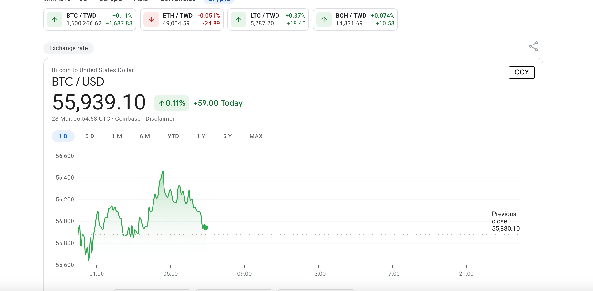 Pulling cryptocurrency prices into Google Sheets (3 Methods)