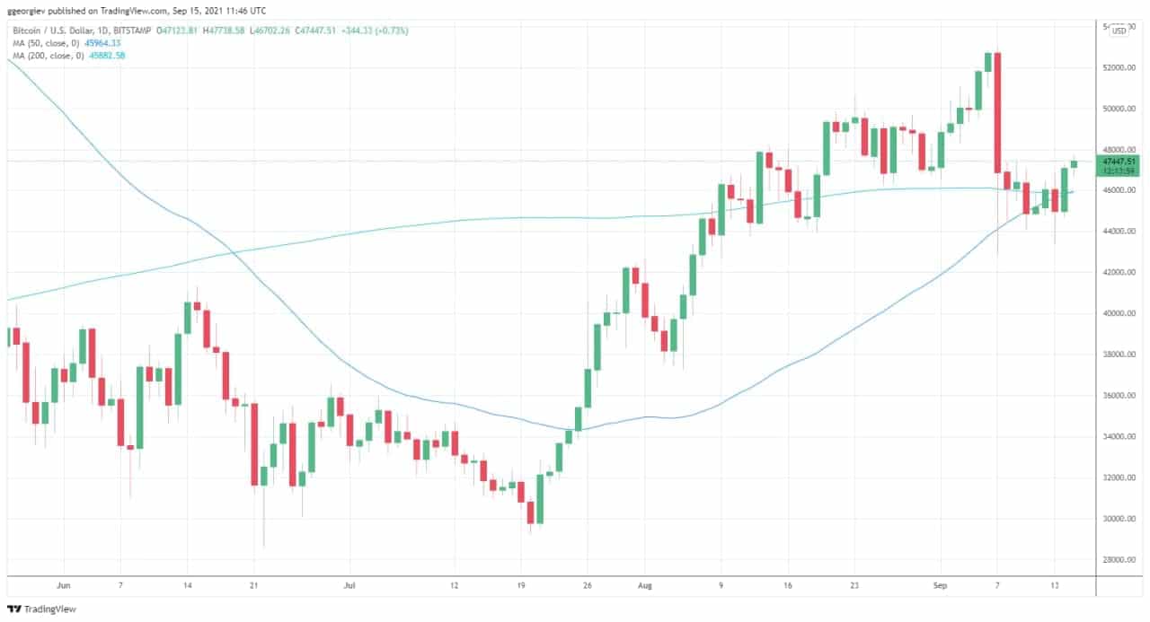 Bitcoin's golden cross changes everything for the rally - AMBCrypto