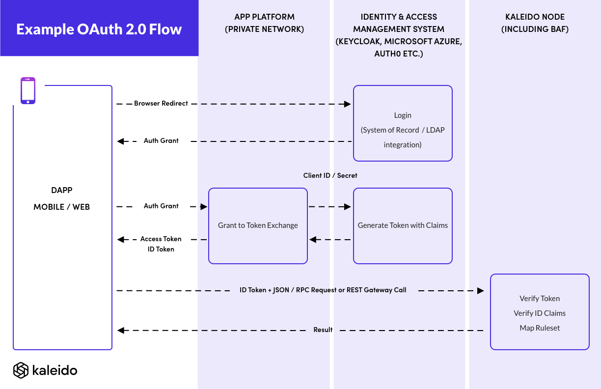 JSON Web Tokens - 1001fish.ru