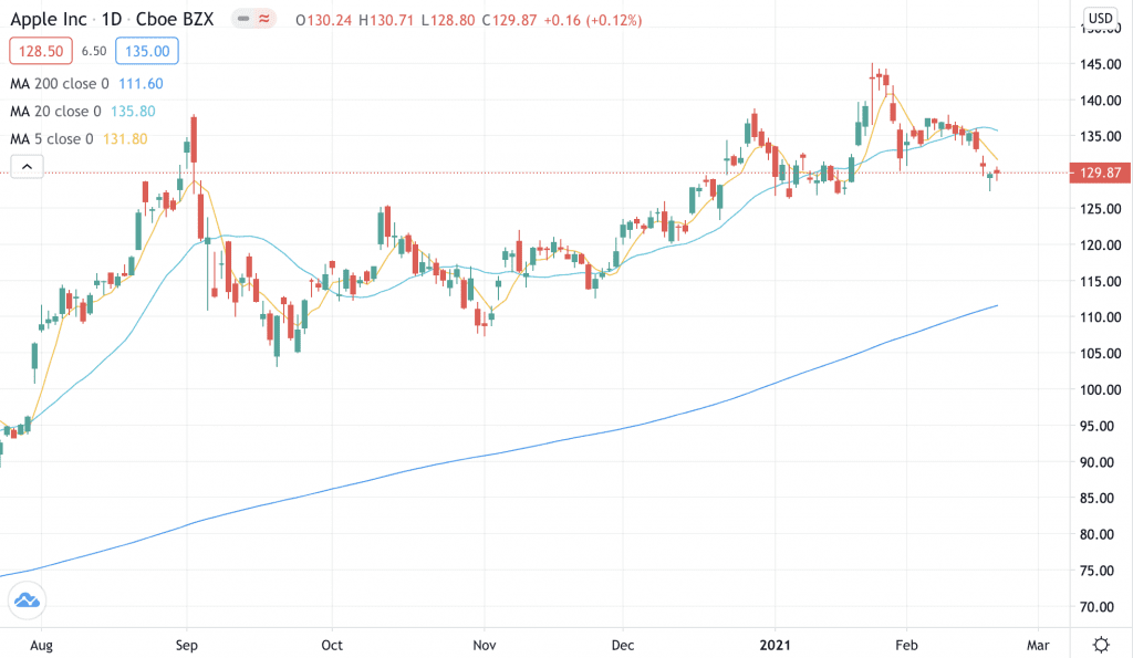 Scalping Stocks Meaning: A Beginners Trading Guide