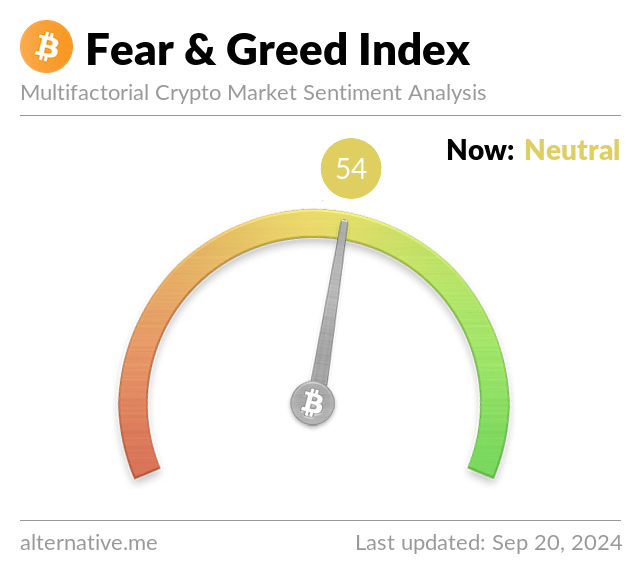 Crypto Fear and Greed Index - Bitcoin Momentum Tracker