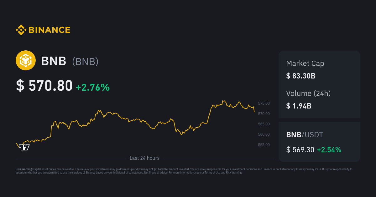 BNBUSDT - Binance Coin / Tether News - 1001fish.ru