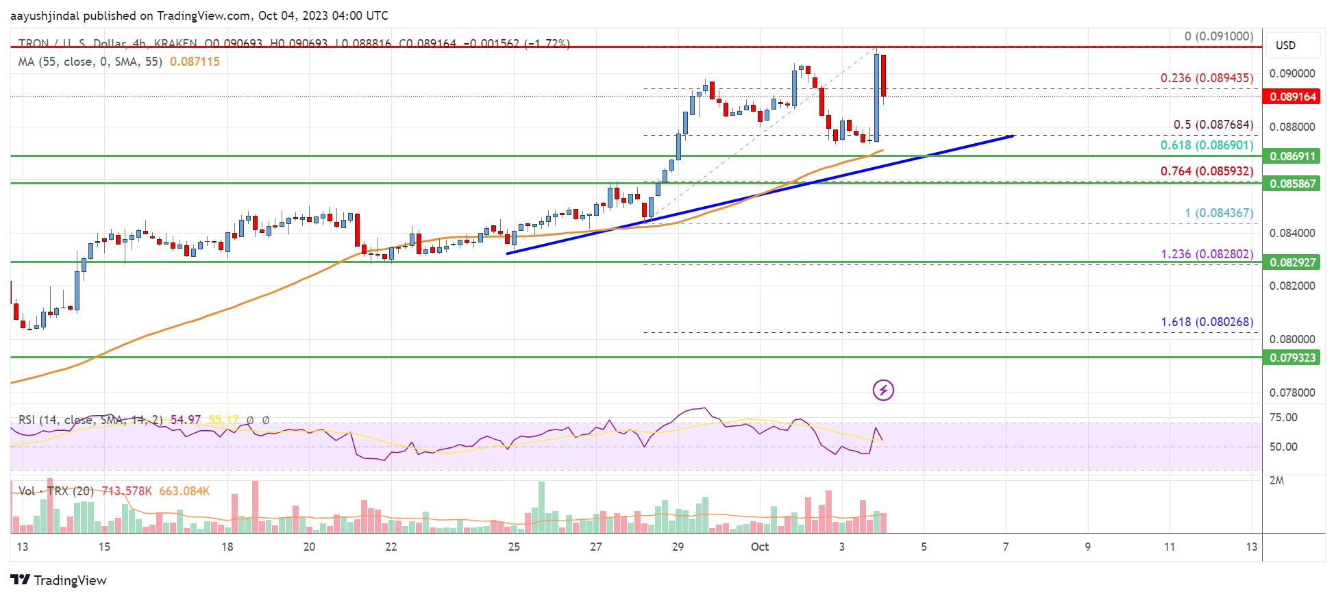 TRON Price Chart Today - Live TRX/USD - Gold Price