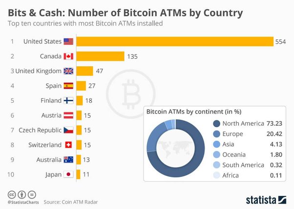 Who Are the Top Bitcoin Millionaires?