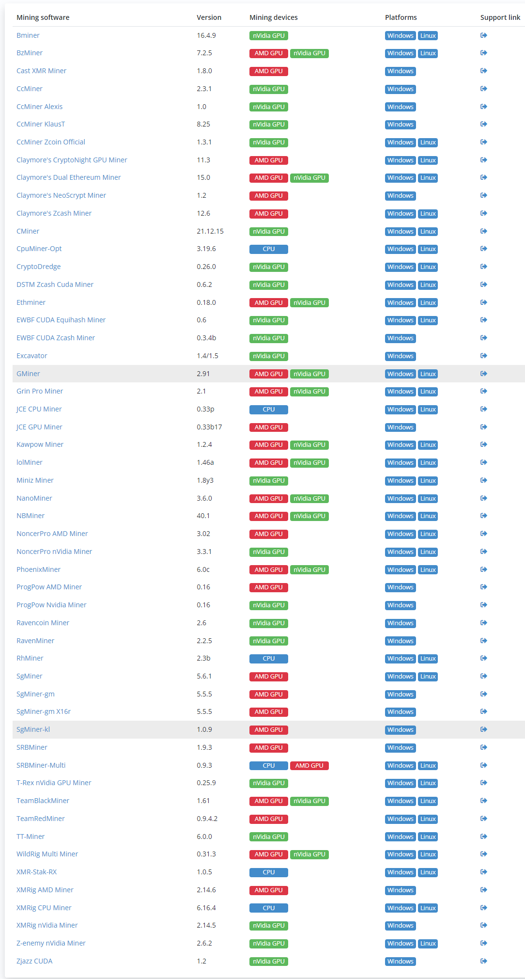 Bitcoin & Crypto Mining Software | GUI & GPU | Cudo Miner