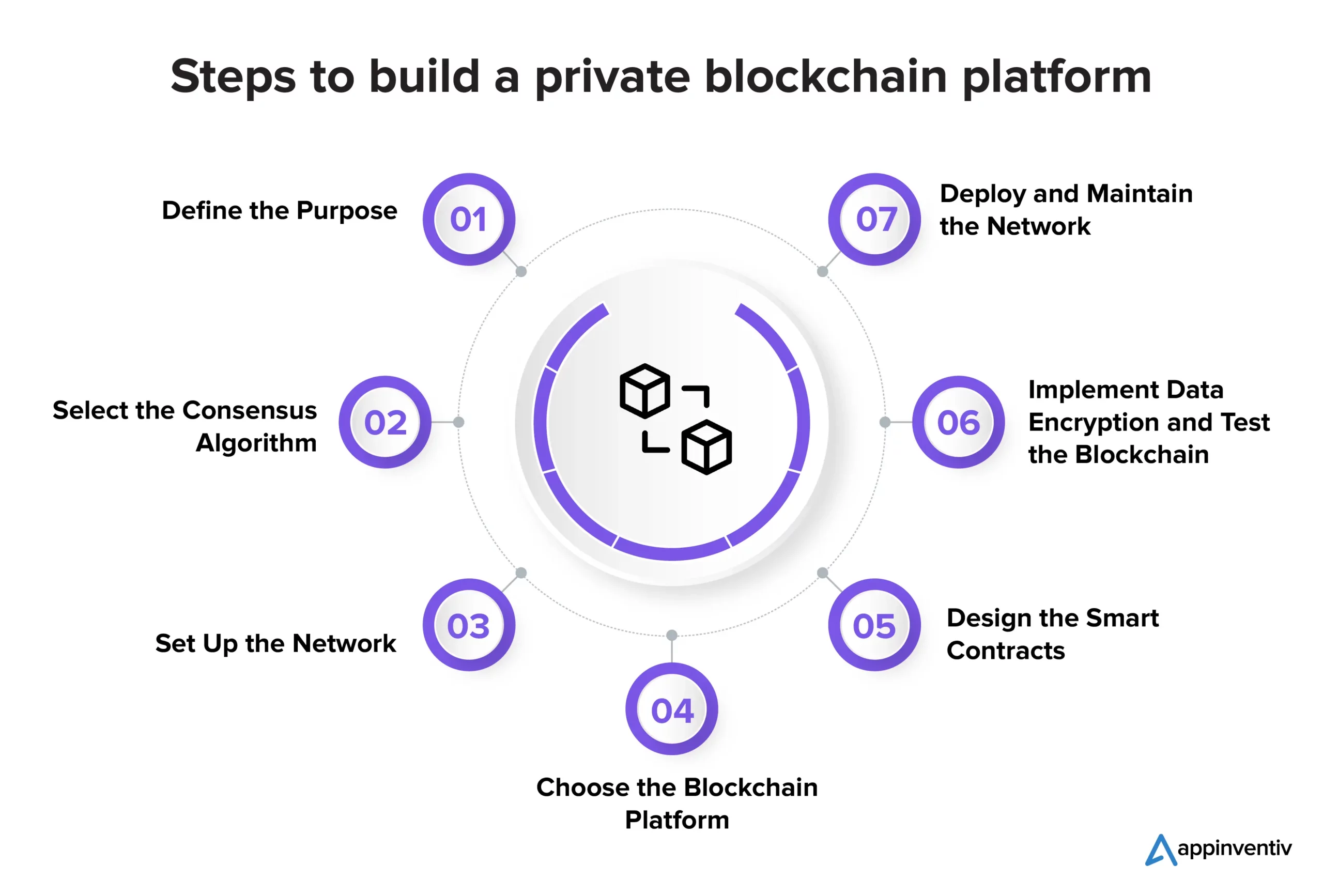 How to build a blockchain with Go - LogRocket Blog