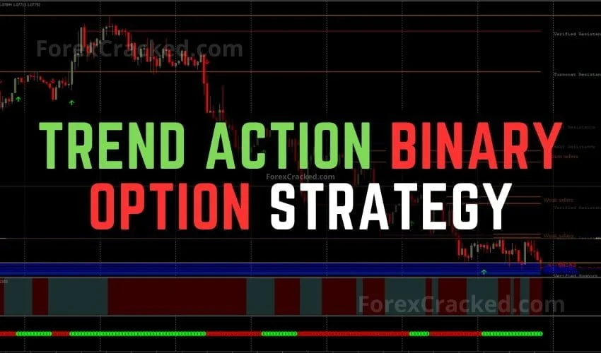 What You Need to Know About Binary Options Outside the U.S.