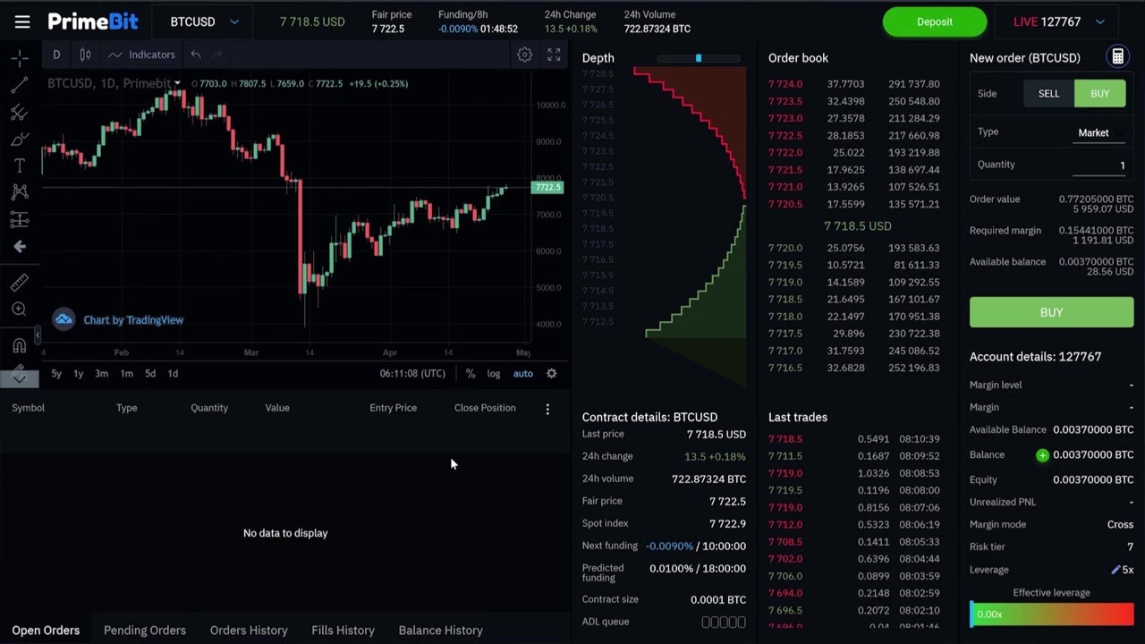 PrimeBit Exchange - Cryptocurrencies & Listings | Coinranking