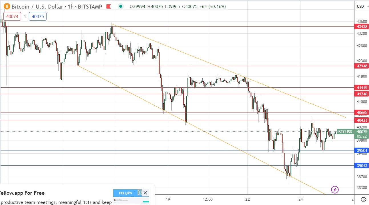 Bitcoin to US Dollar or convert BTC to USD