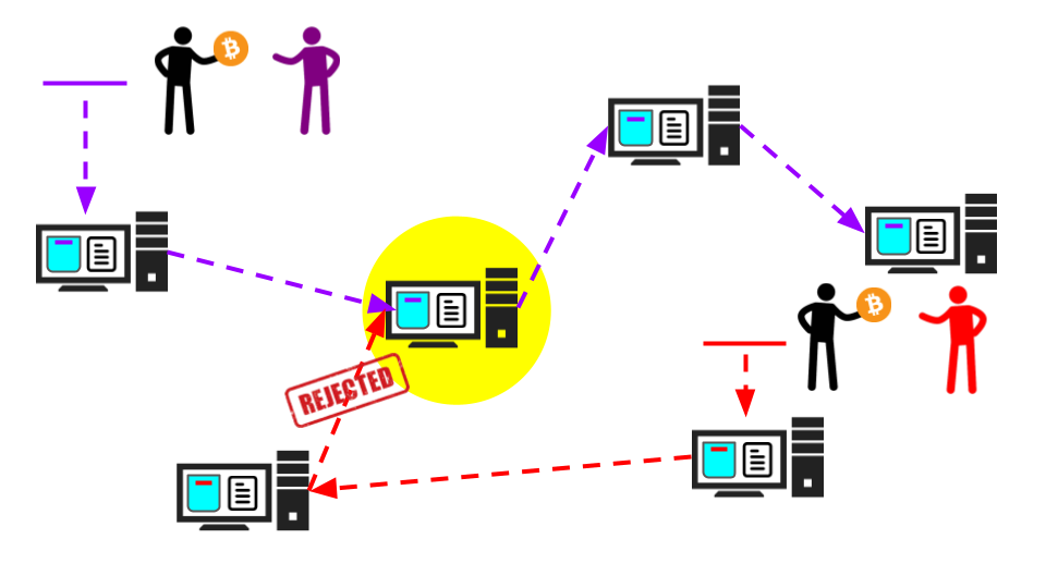 Bitcoin Mempool: What Is It And How To Access & Explore It () - Athena Alpha