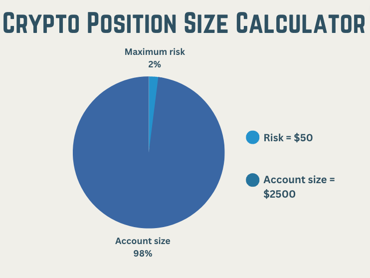 Position Size Calculator - Trading Crypto Course