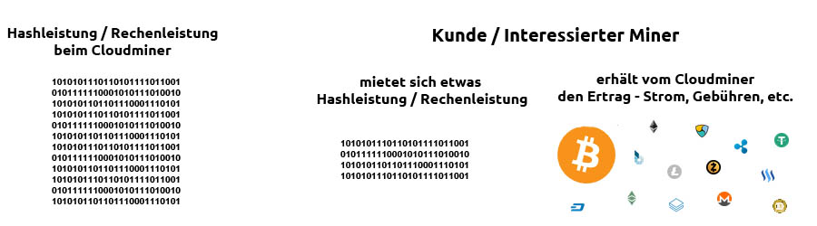 Mining: so viel Geld scheffelt deine Grafikkarte mit Ethereum | PC Builder's Club