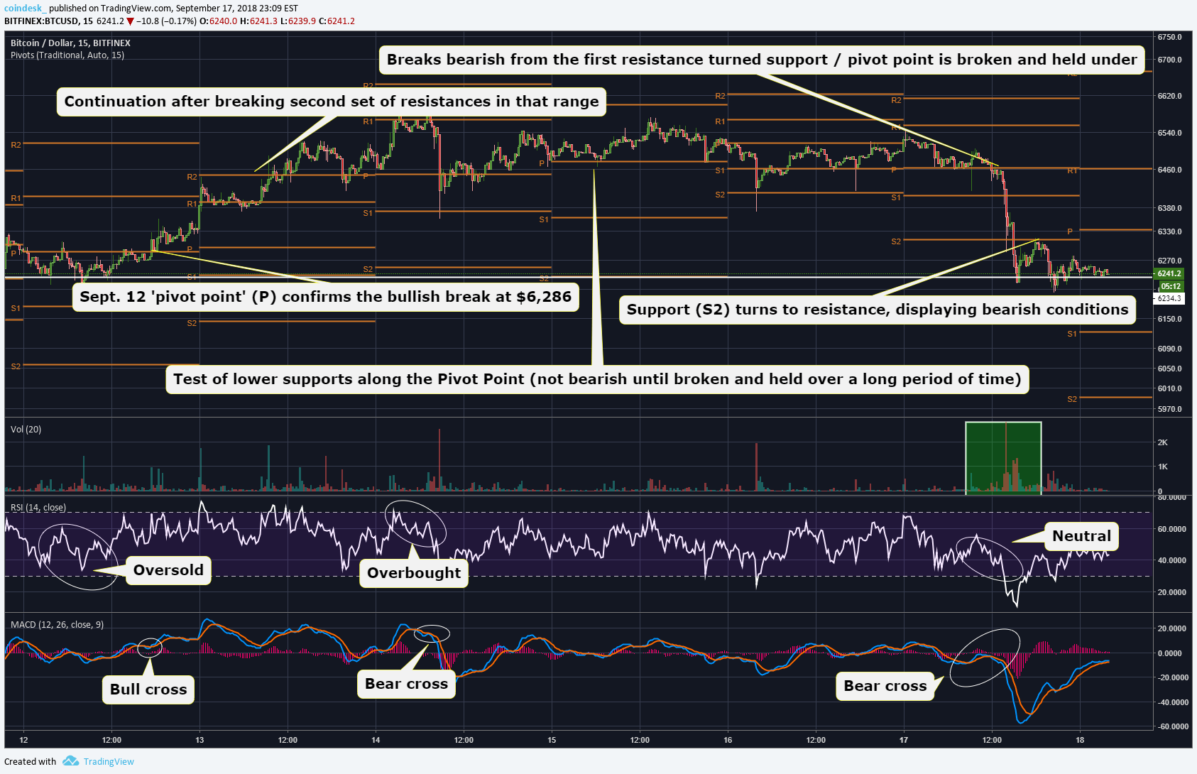 Yearly On-chain Review