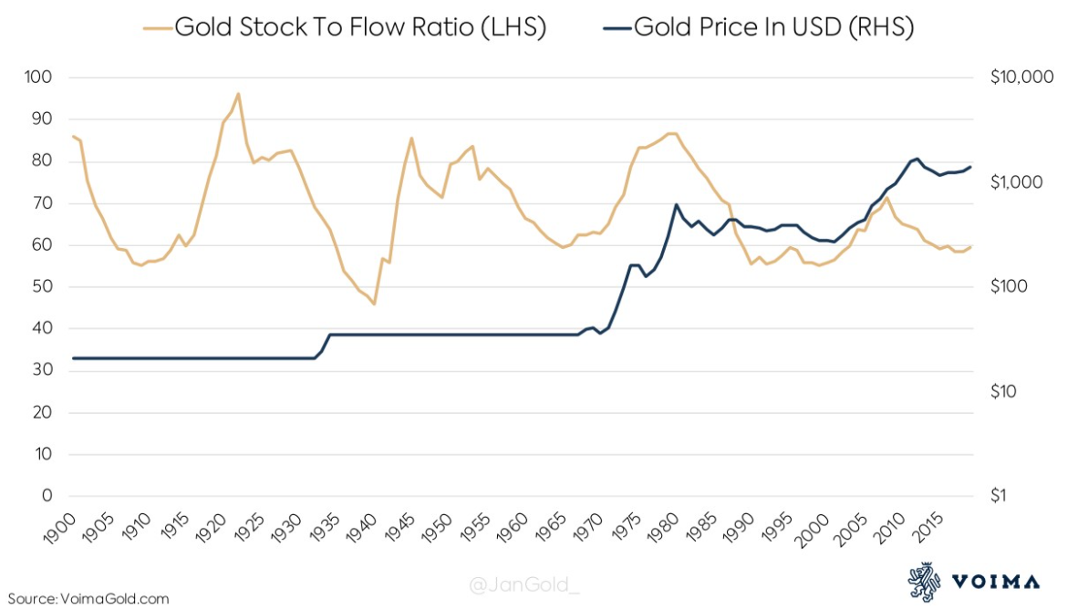 Stock-to-Flow Model | CoinGlass