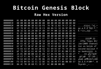 How Bitcoin Works: Fundamental Blockchain Structure | Gemini