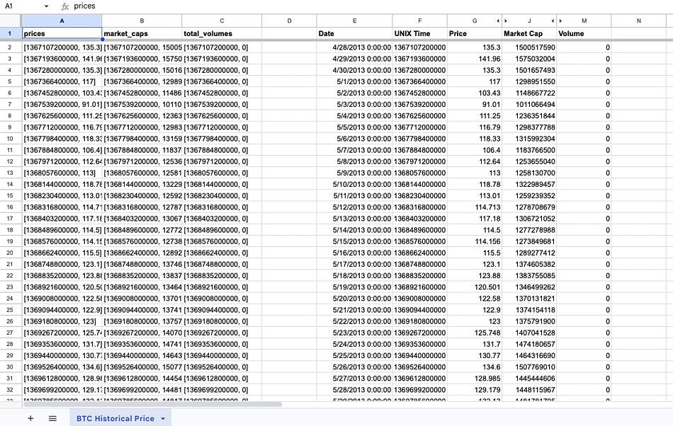 Bitcoin (BTC) Historical Data | CoinCodex