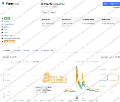 Convert Verge (XVG) to Trust Wallet Token (TWT) exactly