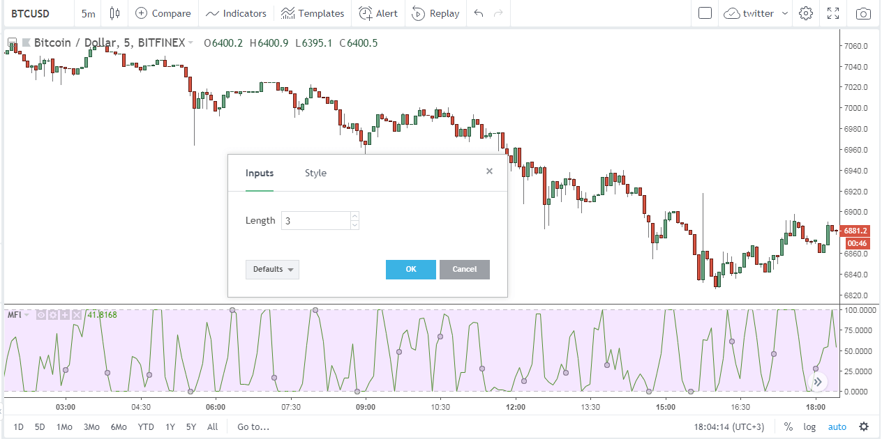 Crypto Trading Strategies You Need To Know