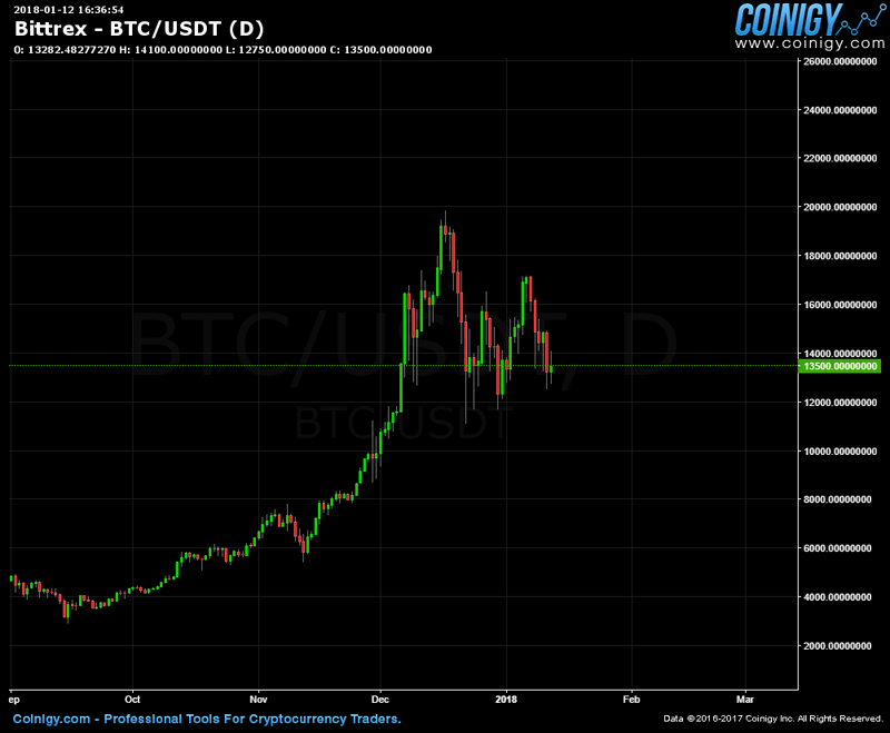 BTC to EUR (Bitcoin to Euro) FX Convert