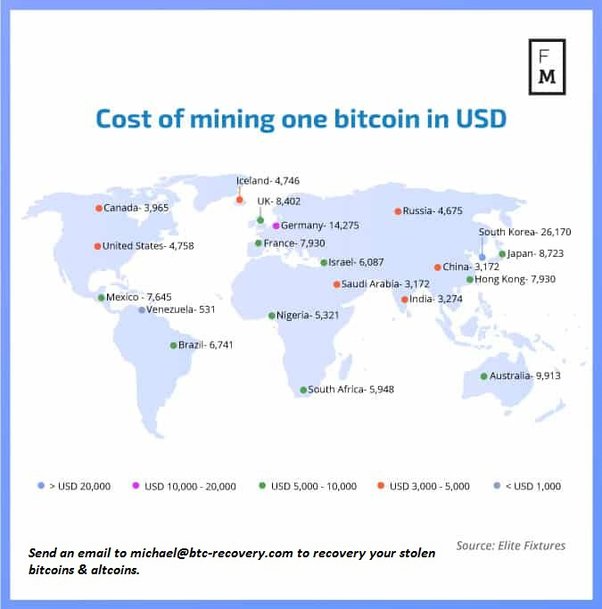 Is Bitcoin Mining Profitable?