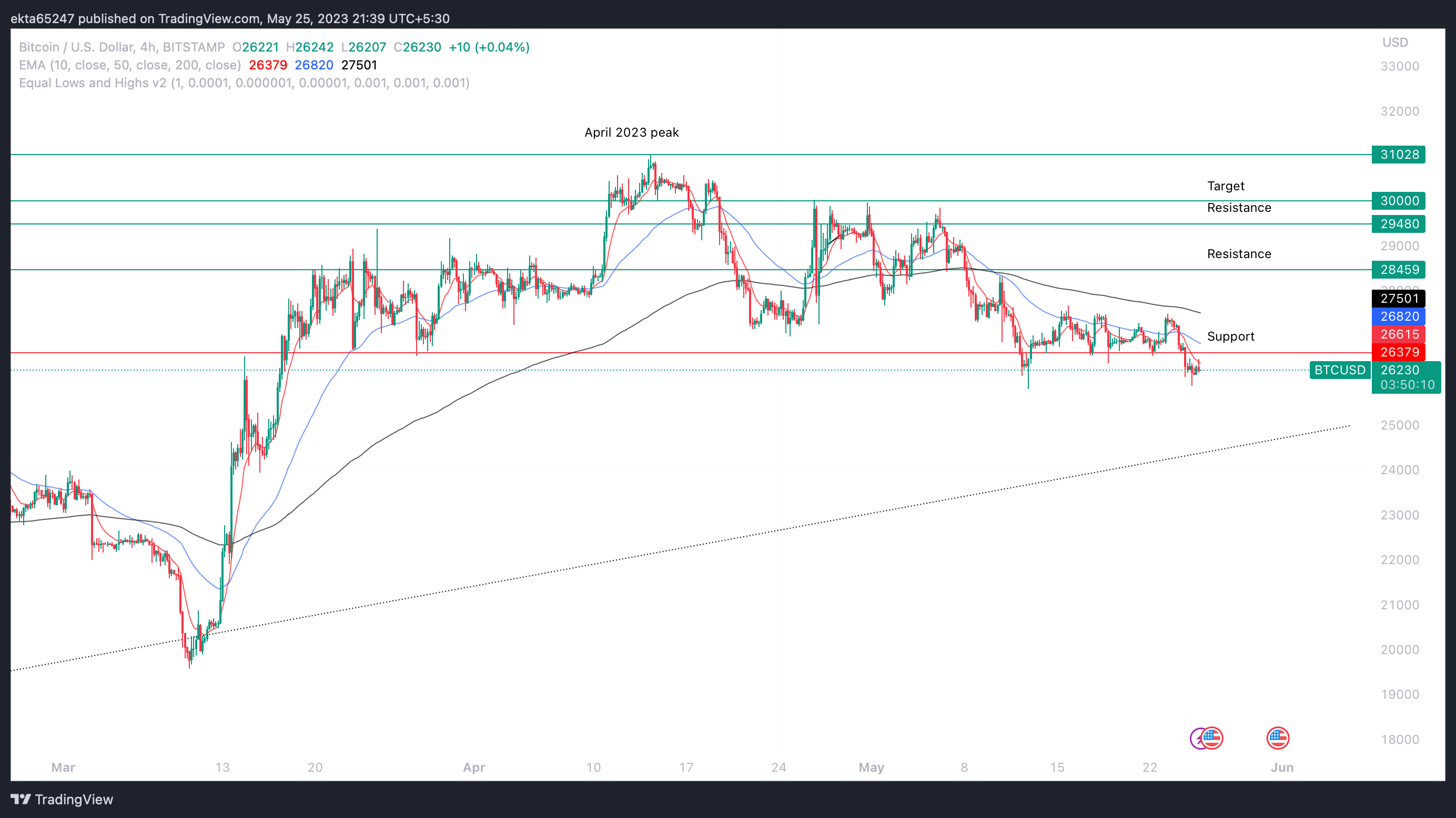 US Dollar to Bitcoin - Convert USD to BTC