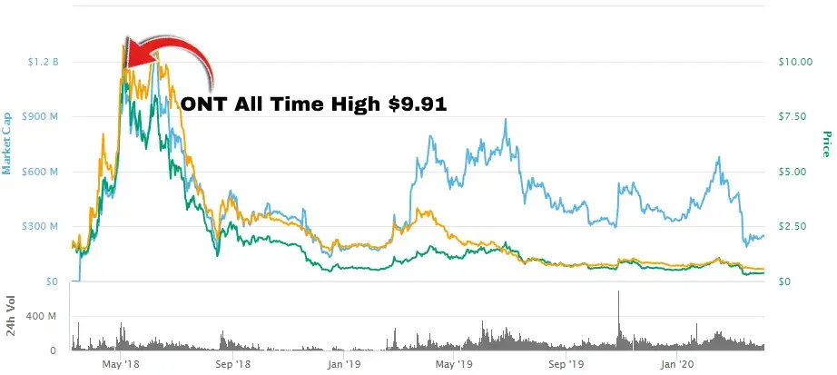 Top 20 Best Cryptocurrencies to Buy in - Master The Crypto