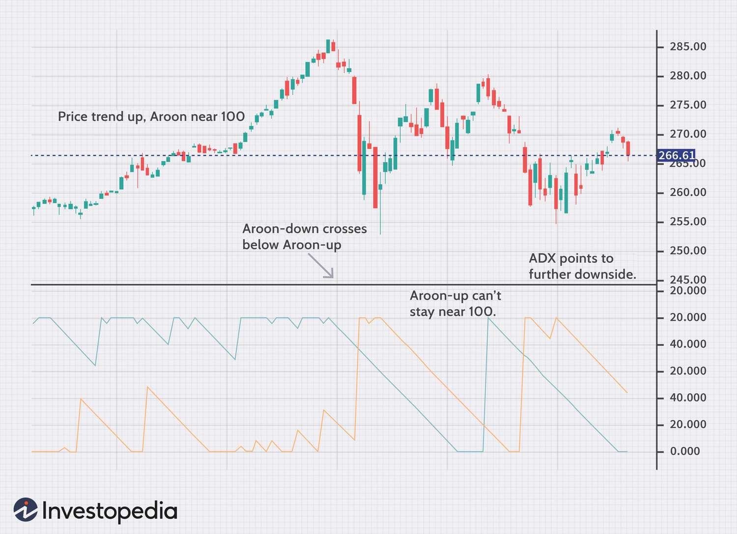 What Are The Best Indicators For Trading?