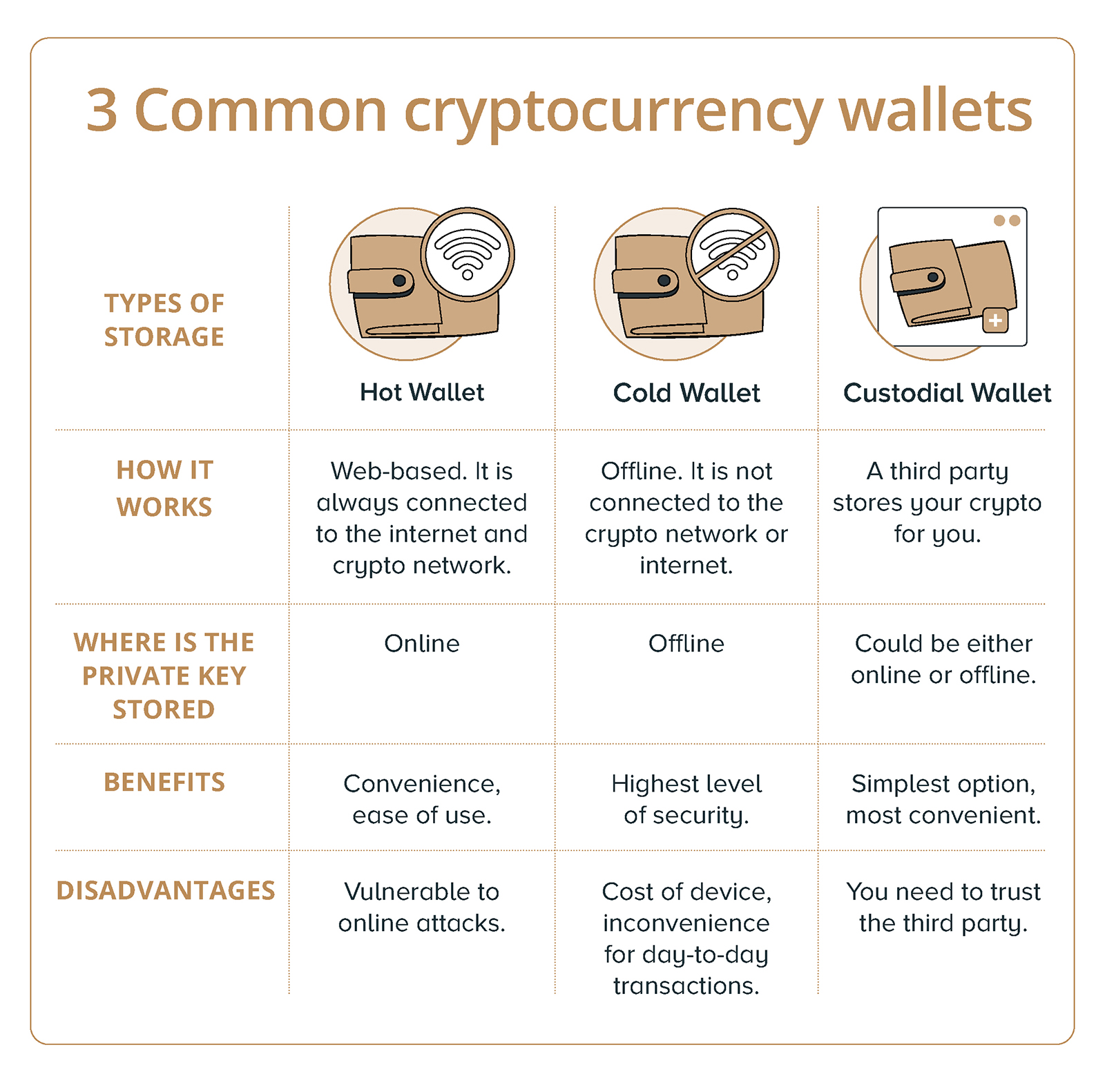 Top Crypto Cold Storage Wallets, Rated & Reviewed for - Bitcoin Market Journal