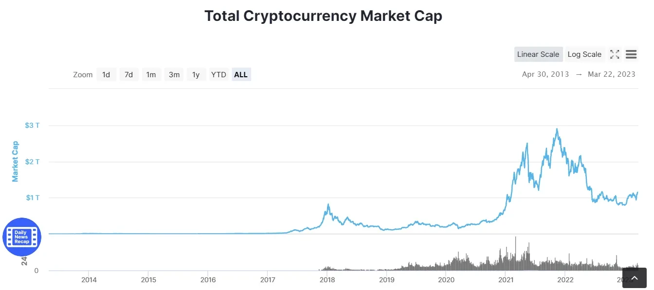 Market Cap & Dominance by Category - Blockchaincenter