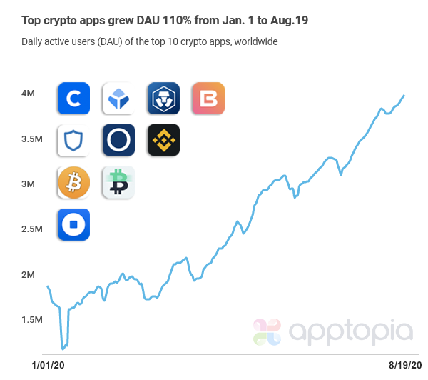 Top 7 Crypto Wallet Apps