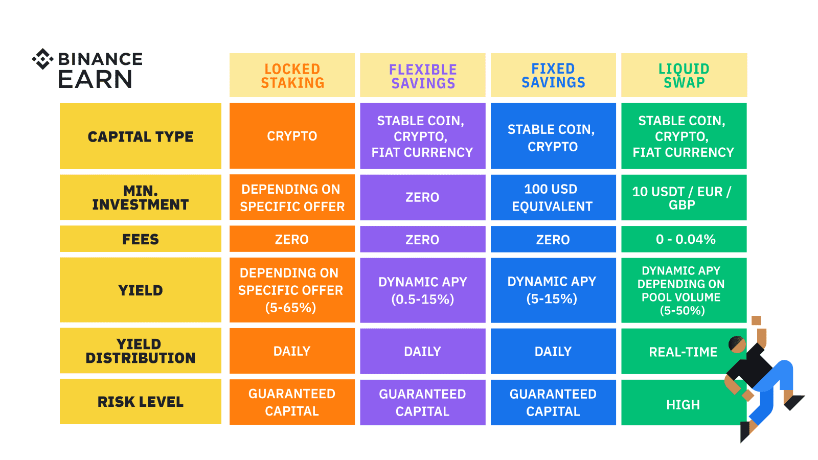 Best Crypto Wallet for Web3, NFTs and DeFi | Trust