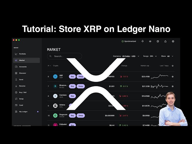 Buy Ripple (XRP) - Step by step guide for buying XRP | Ledger