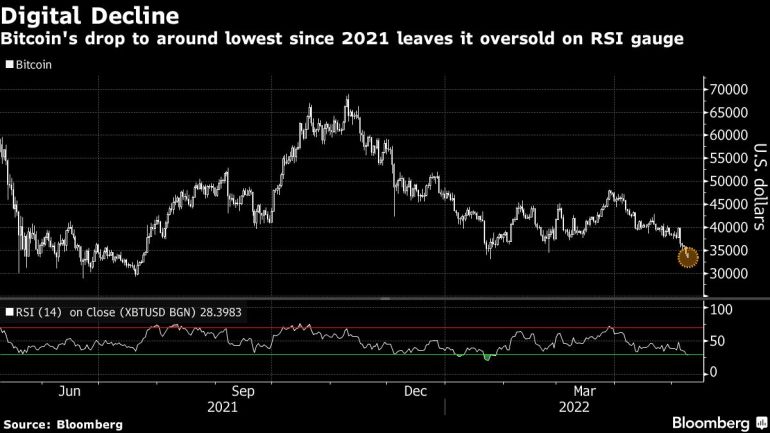 If spot bitcoin ETFs are so great, why’s the bitcoin price down?