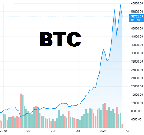 Most Vietnamese crypto investors lose money in - VnExpress International