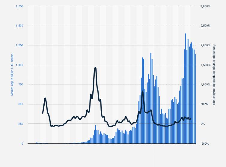 Bitcoin Price | BTC Price Index and Live Chart - CoinDesk