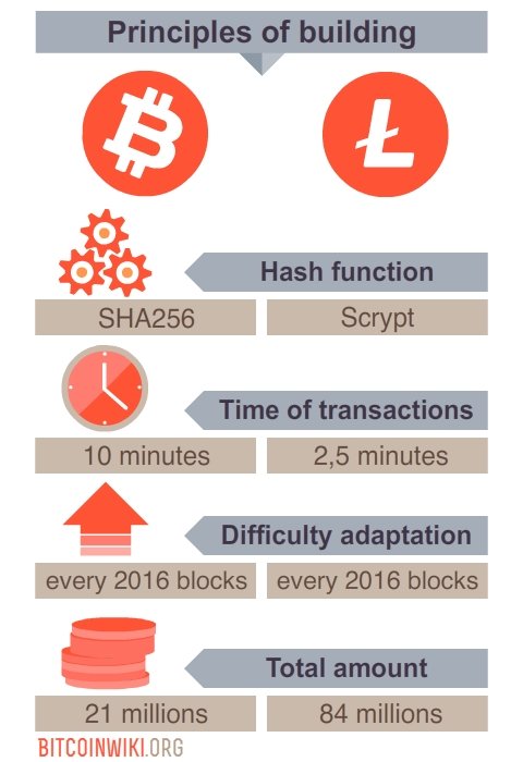 [] Scrypt Mining with ASICs