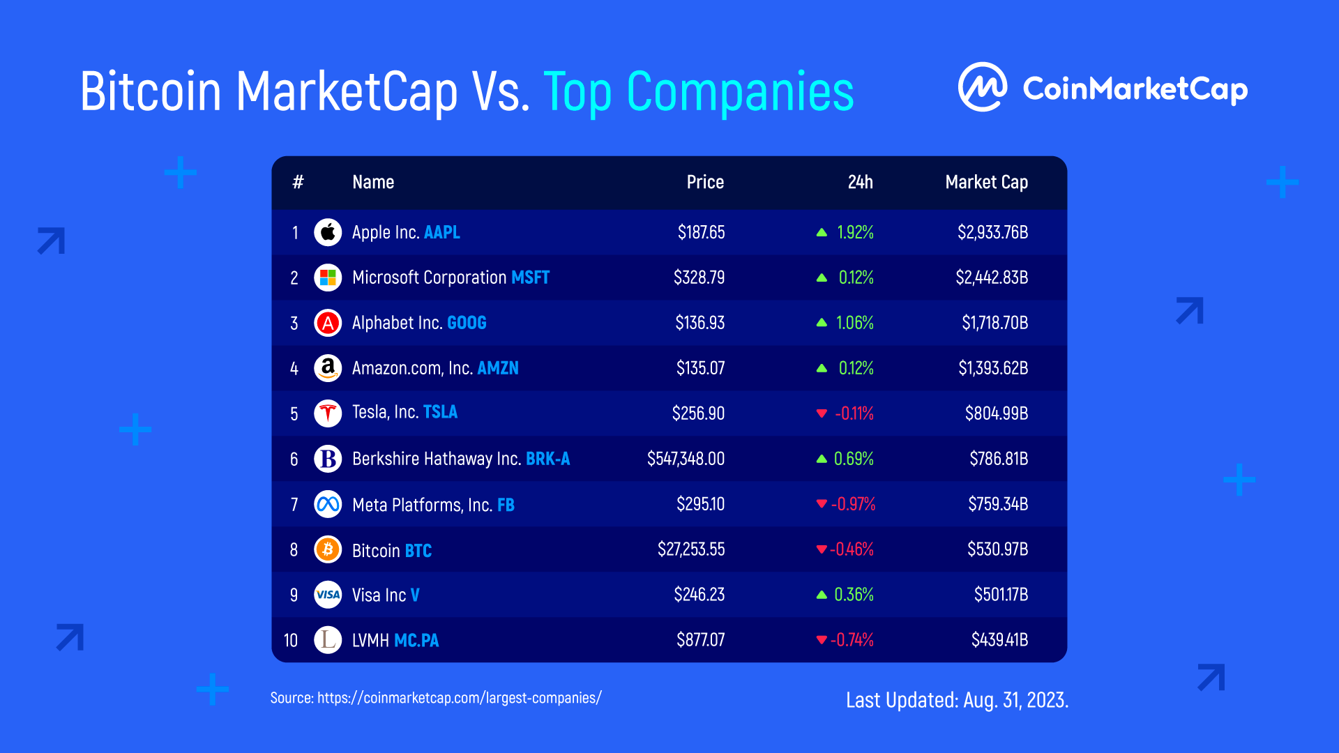 Repme Price Today - RPM Coin Price Chart & Crypto Market Cap