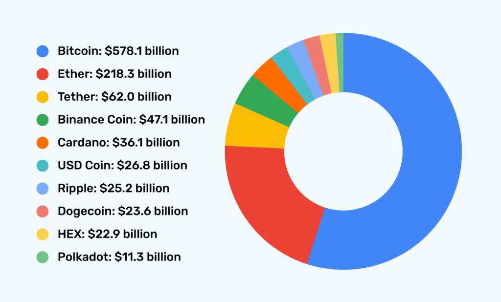 Coinbase (COIN) - Market capitalization