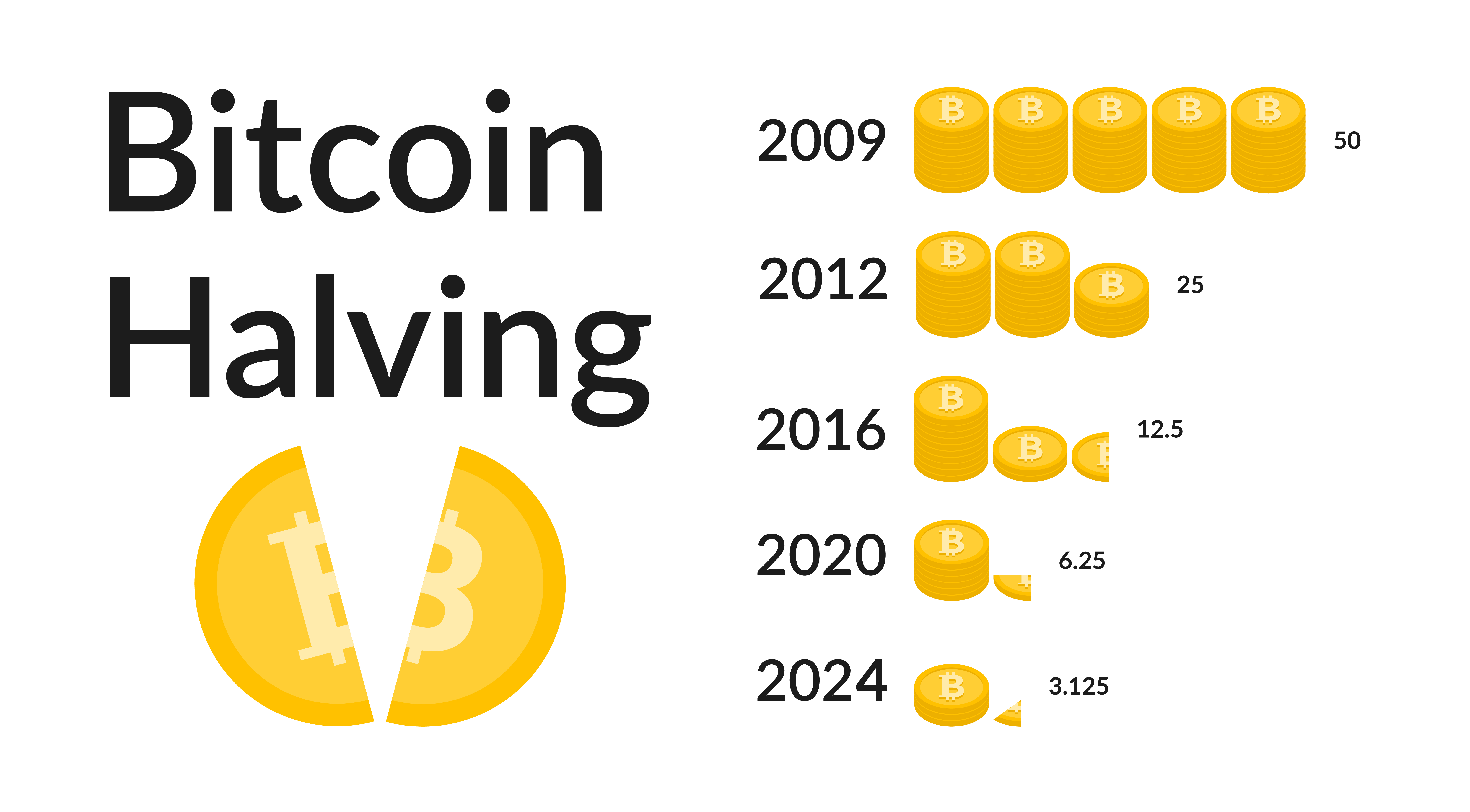 The Bitcoin Halving Unveiled: Key Highlights and Insights