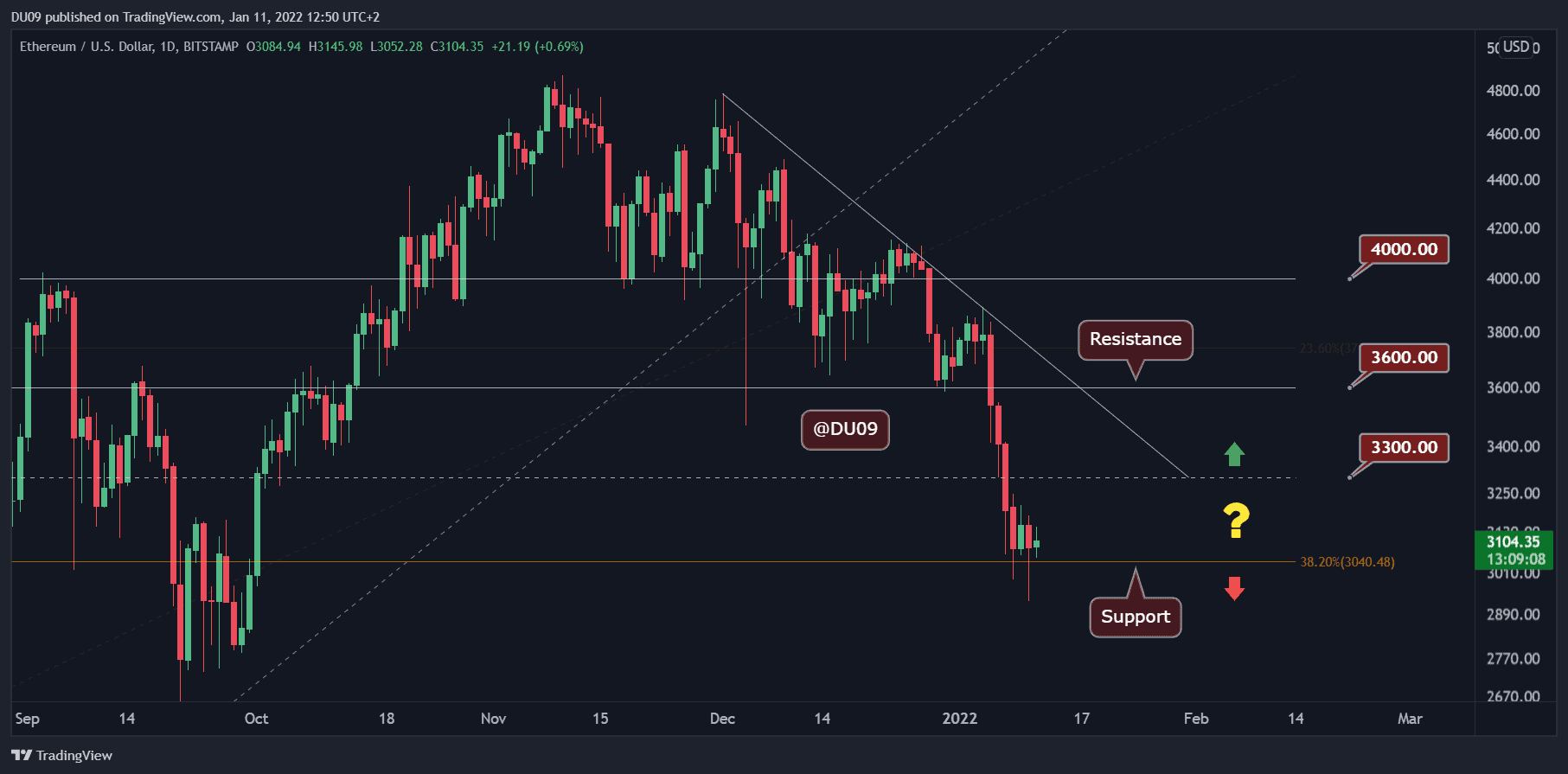 Ethereum USD (ETH-USD) Price History & Historical Data - Yahoo Finance