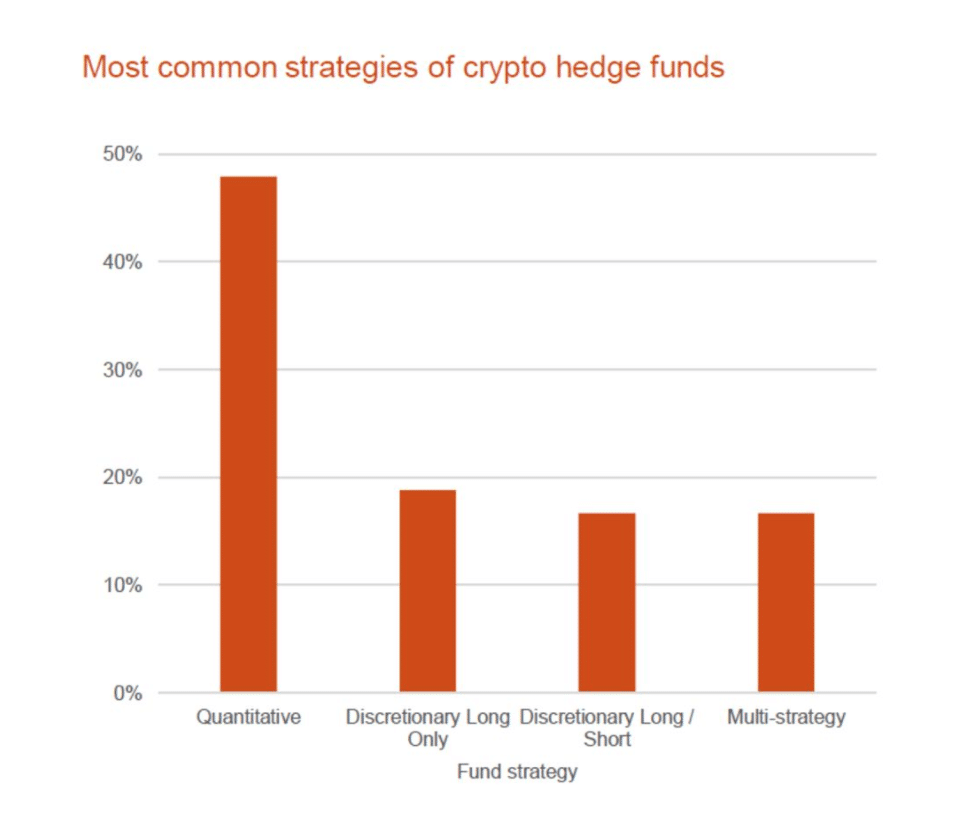 PwC Global Crypto Hedge Fund Report: PwC