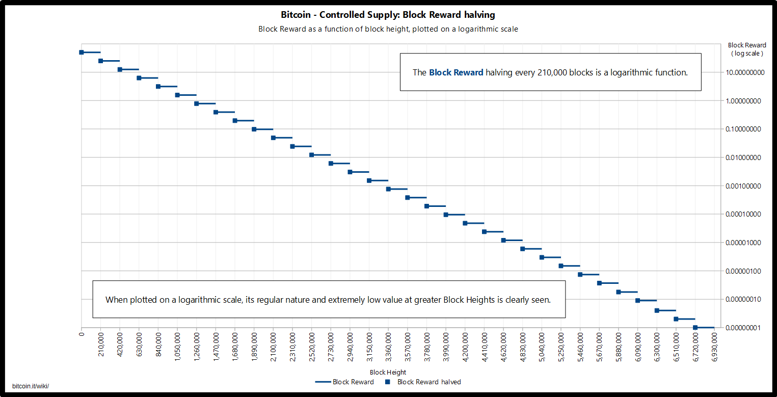 What is a block reward - Ultima Blog