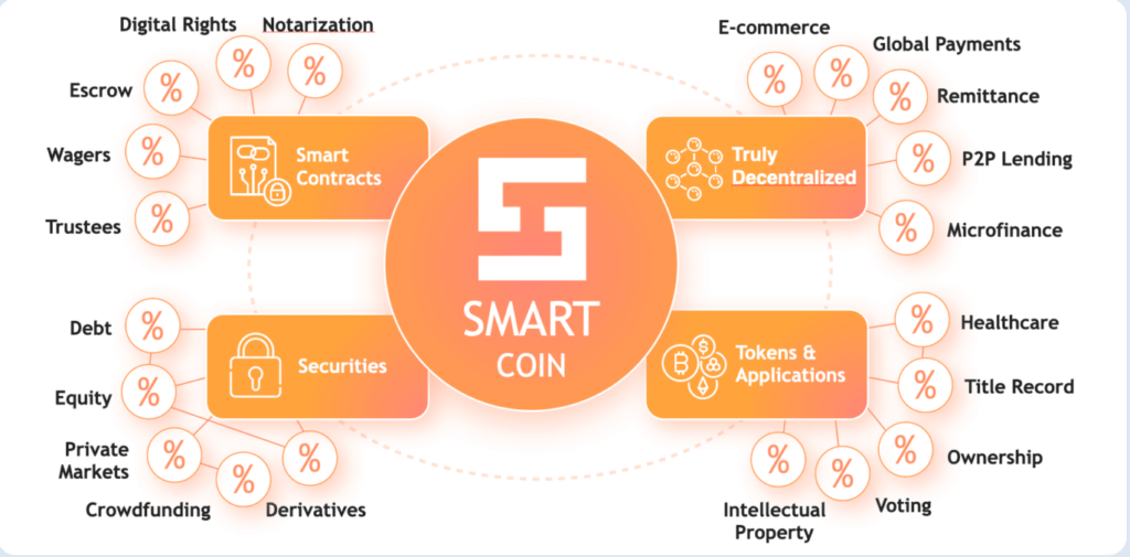 PLC Ultima is a unique innovative crypto tool for mass use.