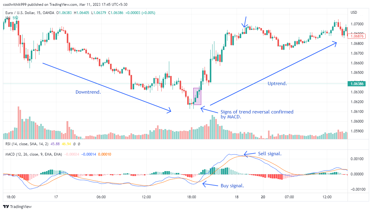 Crypto Trading Strategy - Swing Trading Blog | Trading Strategy Articles | Trading Tips