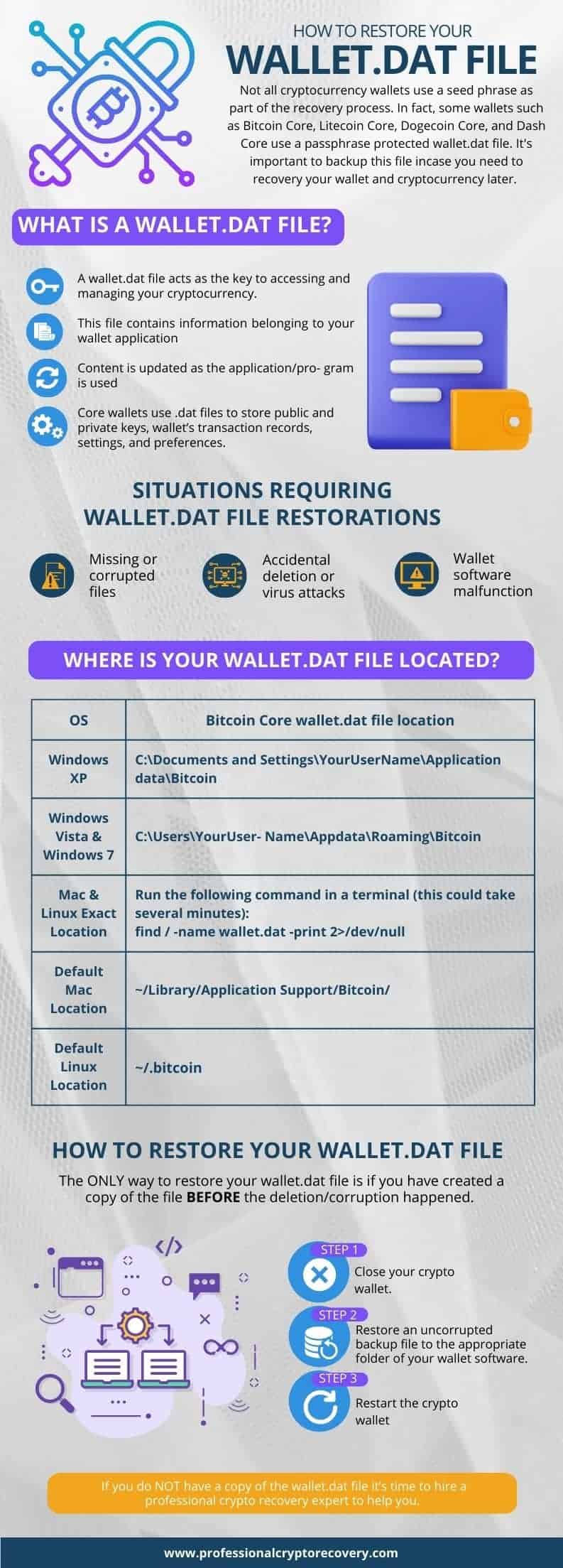 How to Recover a Forgotten Bitcoin Core Password in 