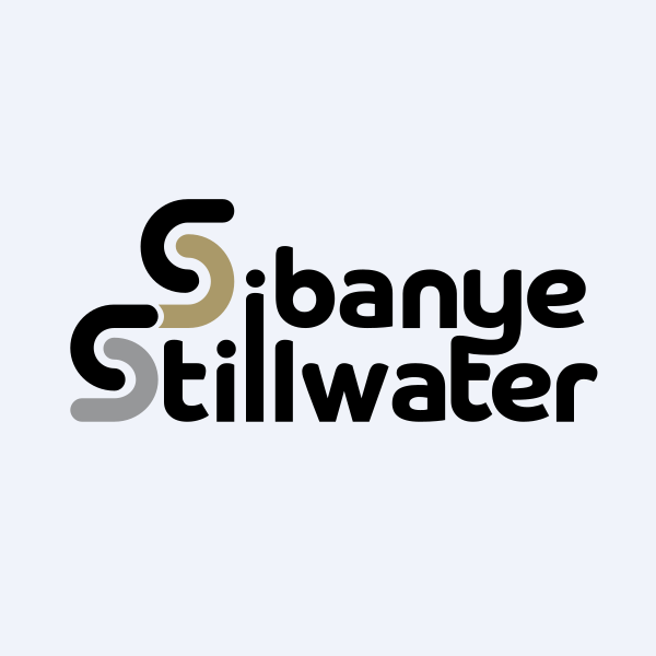 SIBANYE STILLWATER LTD Trade Ideas — JSE:SSW — TradingView