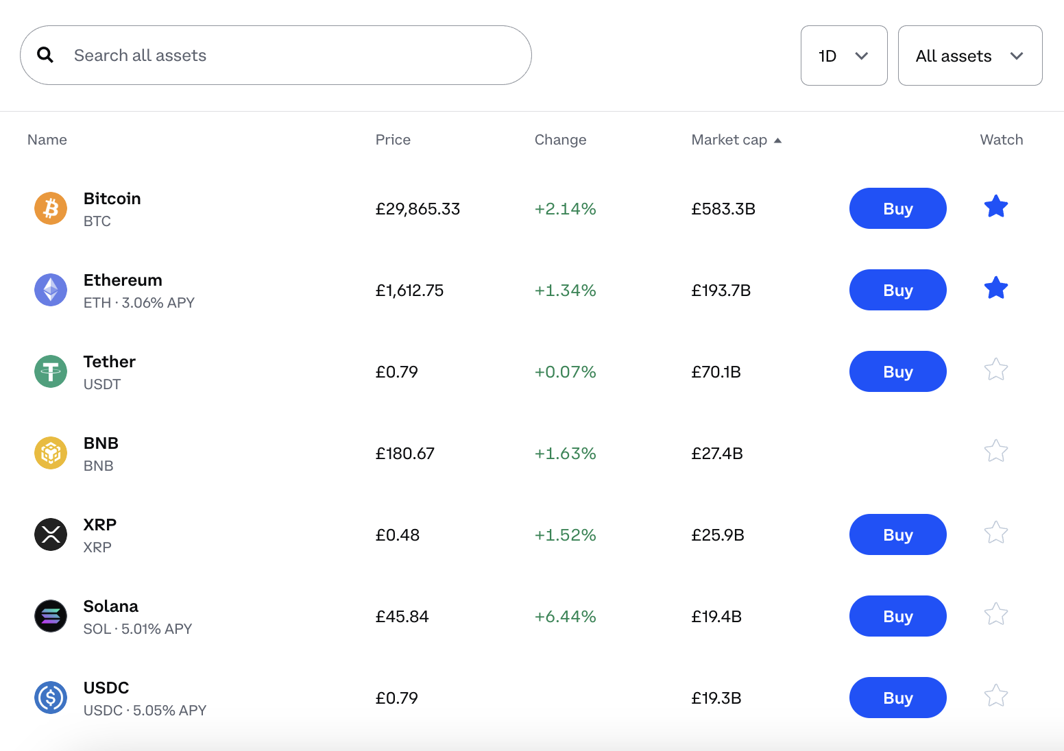 Cryptocurrencies with Highest Trading Volume - Yahoo Finance