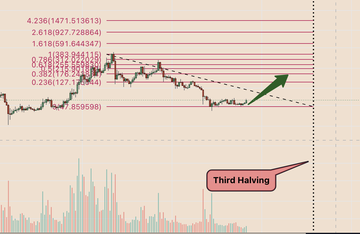 Litecoin USD (LTC-USD) Price, Value, News & History - Yahoo Finance