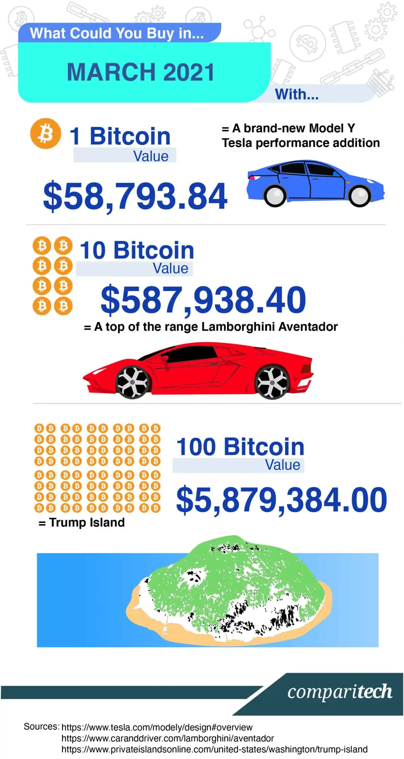 Bitcoin Price (BTC), Market Cap, Price Today & Chart History - Blockworks