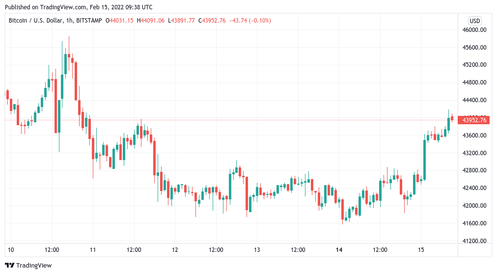 Calculate BTC to CAD live today (BTC-CAD) | CoinMarketCap